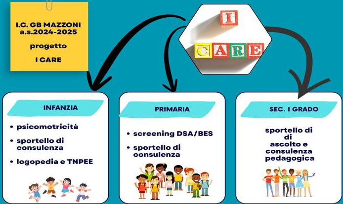 I-CARE: Progetto Scuola Inclusiva